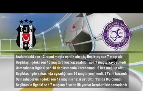 (Video) Beşiktaş - Osmanlıspor MacMaca Özel Analizi